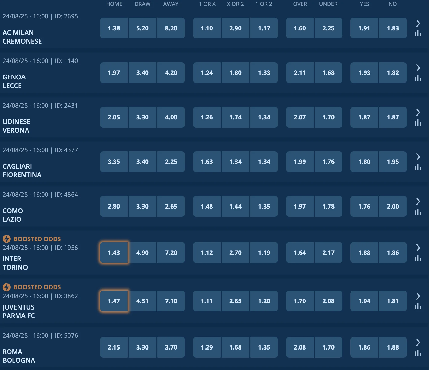 Display of match odds for football betting on SportPesa.